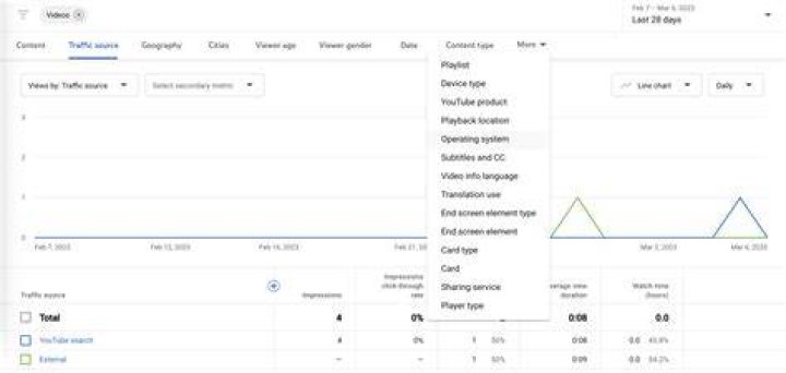 13 Proven YouTube SEO Tactics and Best Practices for 2024