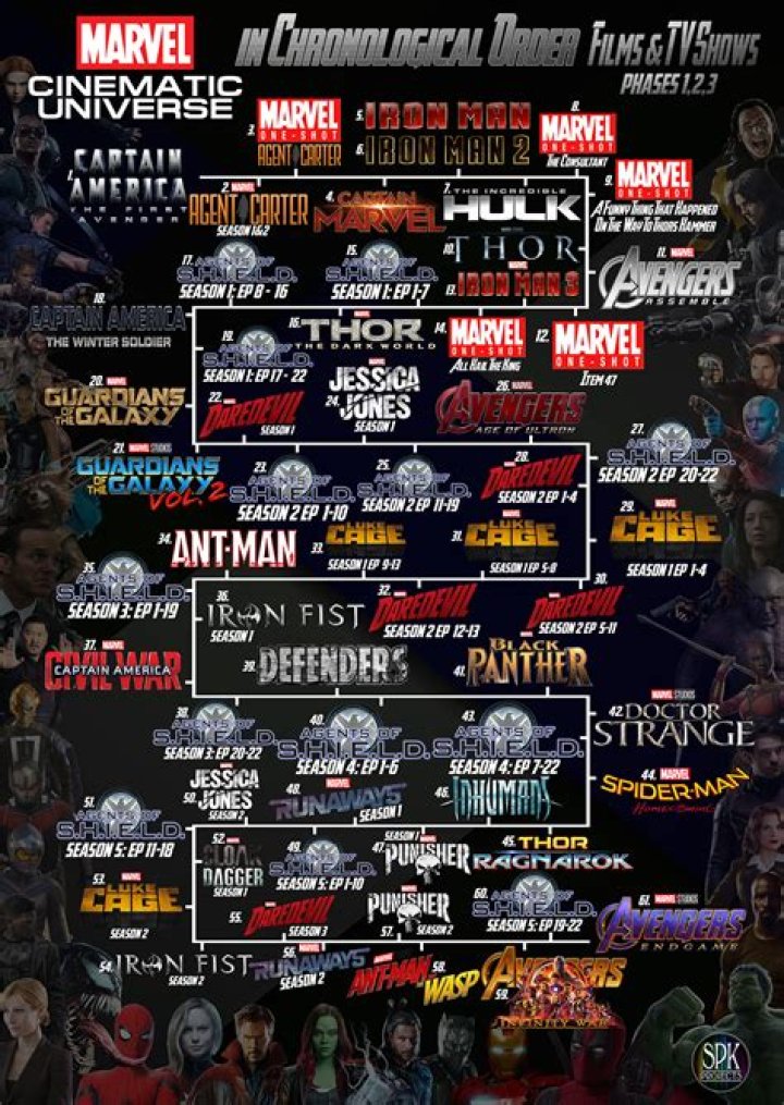 2000&rsquo;s Marvel Cinematic Universe