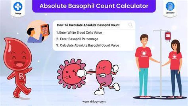 Absolute Basophil Count (ABC) Test Price and Normal Range Drlogy