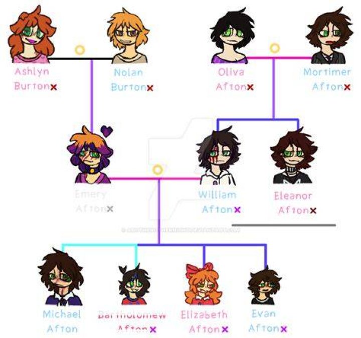 Afton Family
