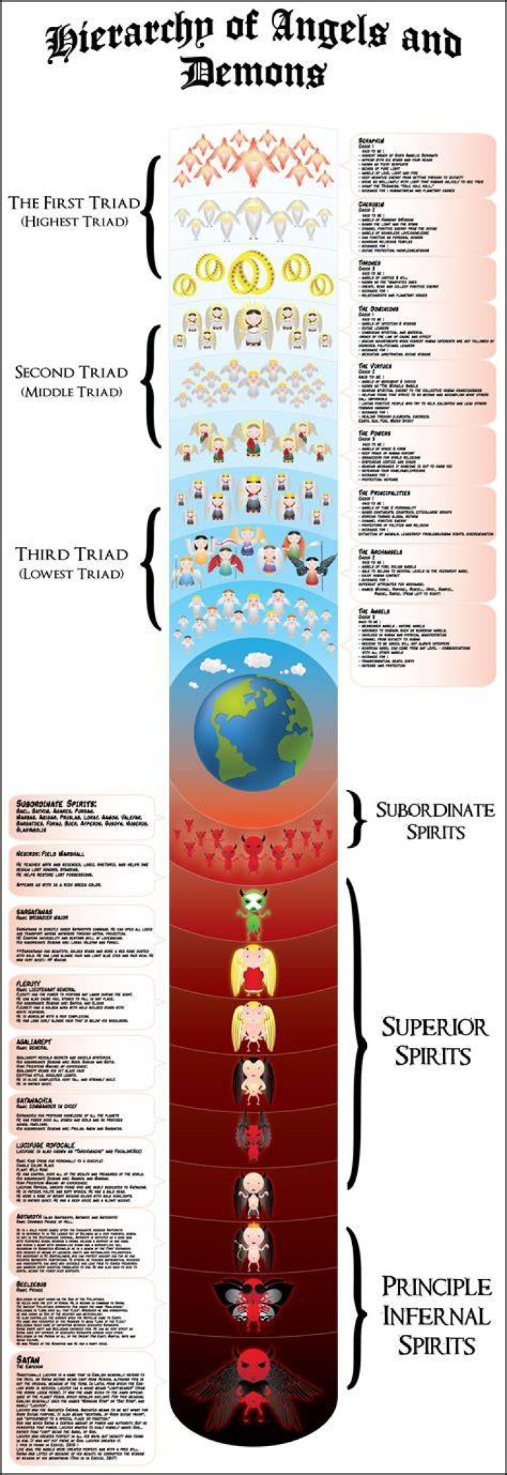Angelic Hierarchy Understanding the 9 Angel Ranks