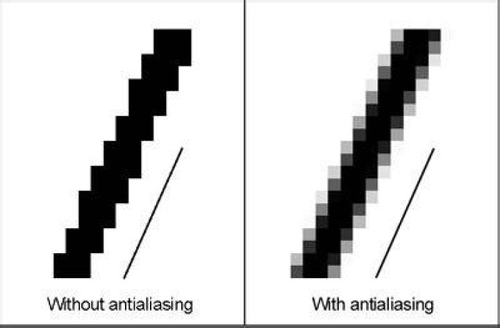 AntiAliasing Definition in 2021 Light in the dark, Definitions, Anti