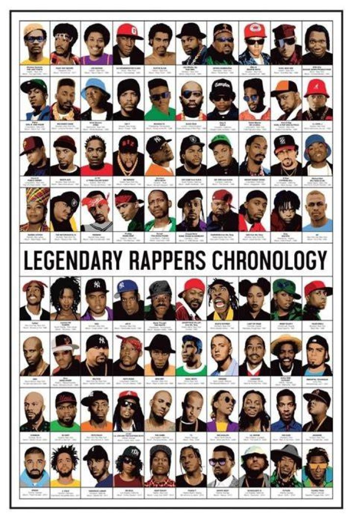 ArtPoster Legendary Rappers Chronology, by Olivier Bourdereau