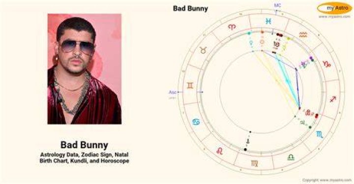 Bad Bunny&rsquo;s natal birth chart, kundli, horoscope, astrology forecast