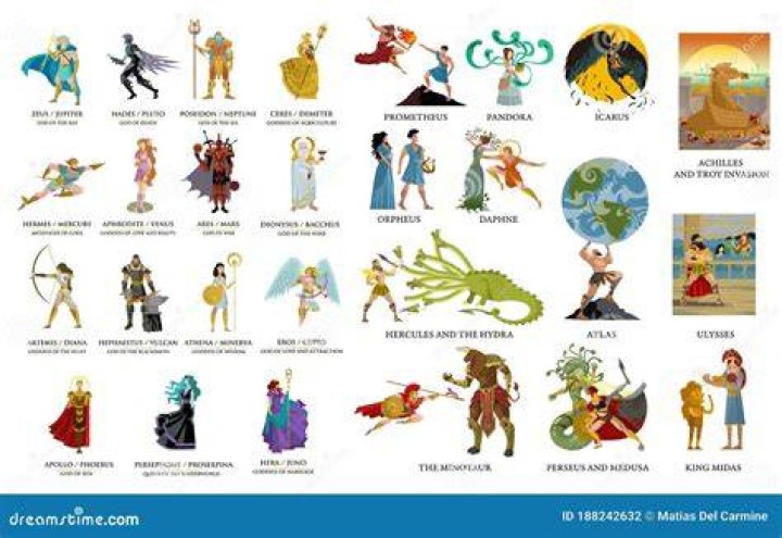 Best 25+ Greek mythology ideas on Pinterest Greek gods, Greek goddess