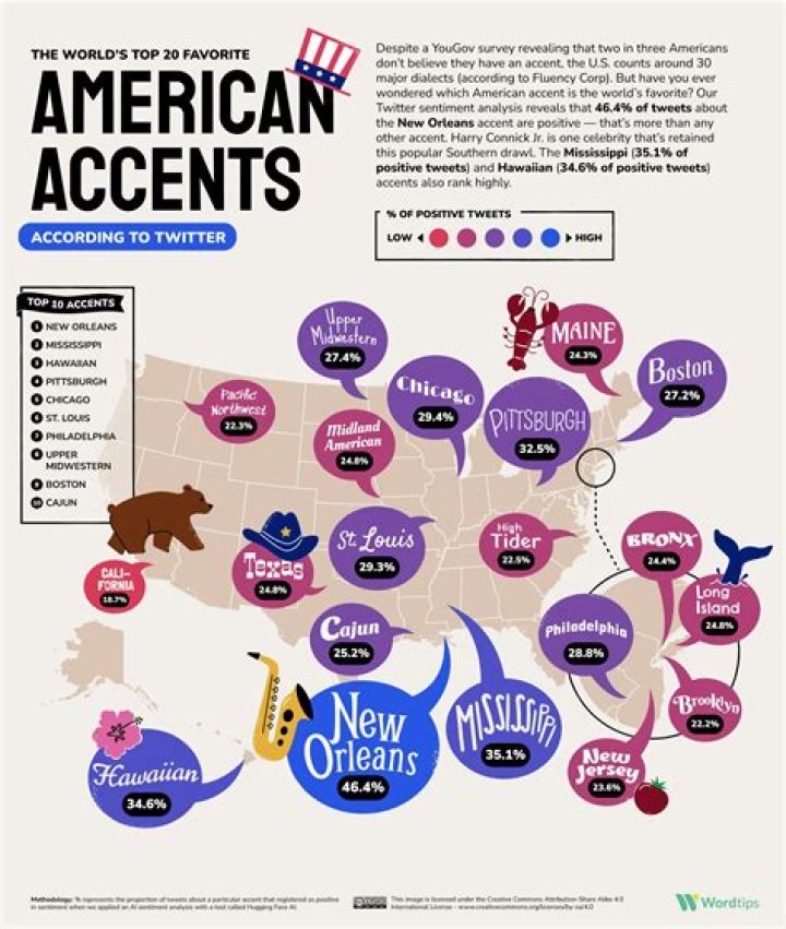 Best and Worst Accents In TV And Film