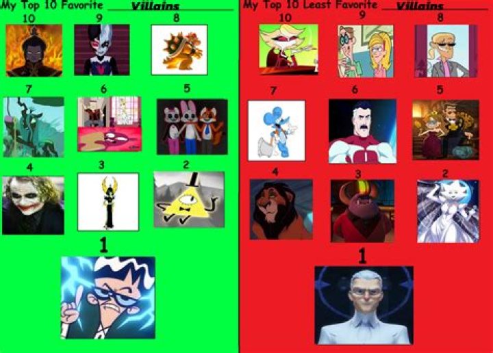 Best and Worst of Villains