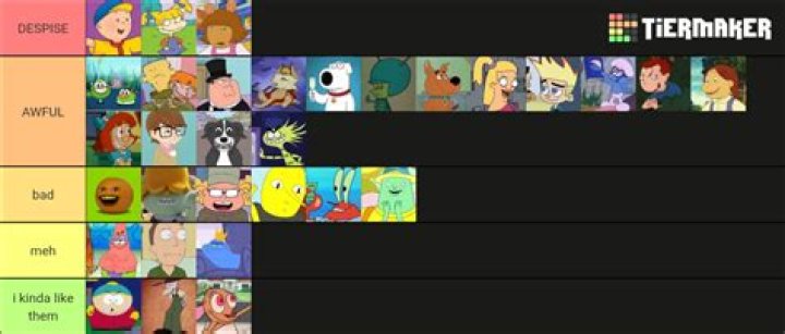 Best & Worst Cartoon Characters