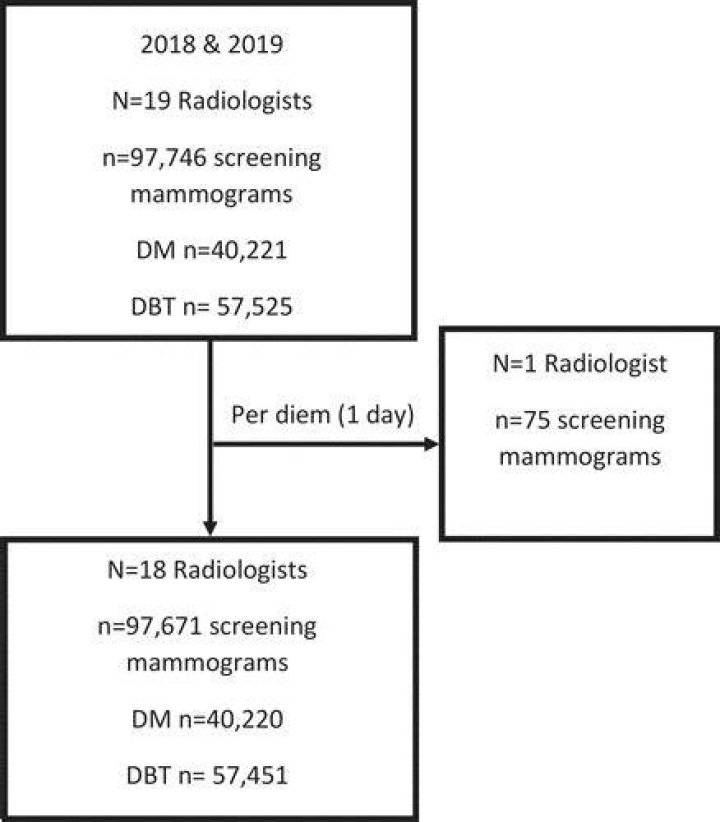 Beyond Mammograms, Screening Choices Are Far From Clear Shots