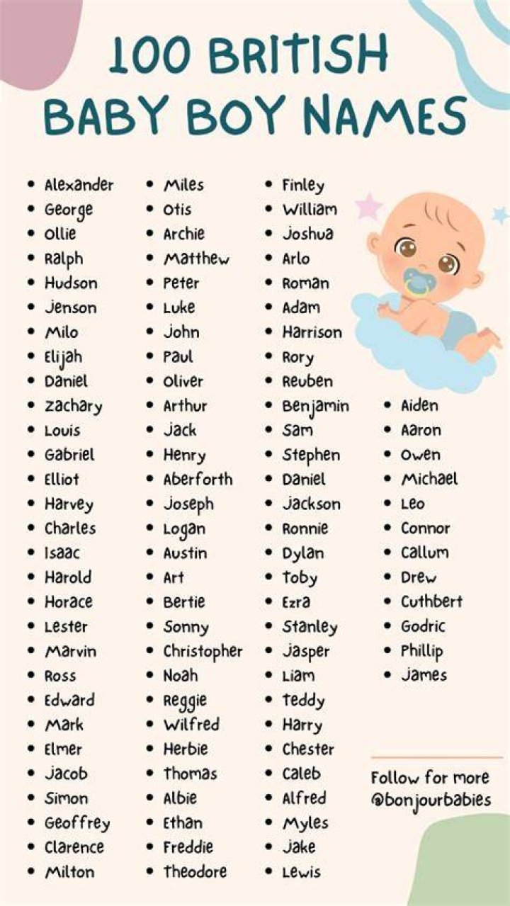 British Baby Boys Names English boy names, Baby boy names, Baby boy