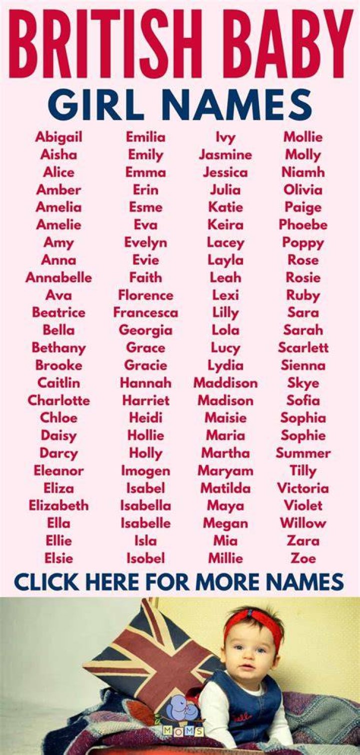 British Baby Girls Names English names girls, British names, Baby