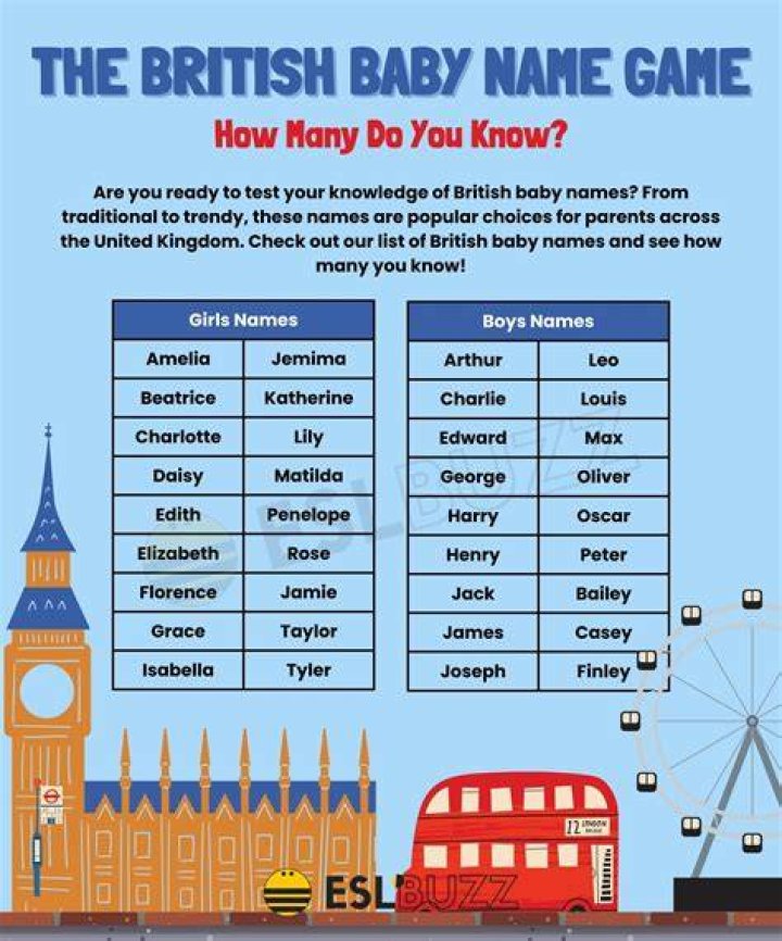 British Names Learn the Meaning and History Behind Popular Names in