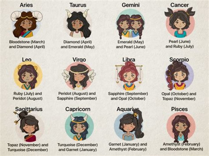 Characters by Zodiac Sign