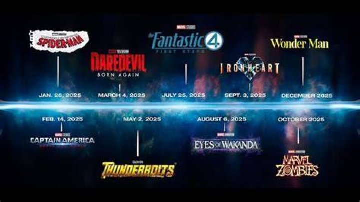 Characters for future MCU movies