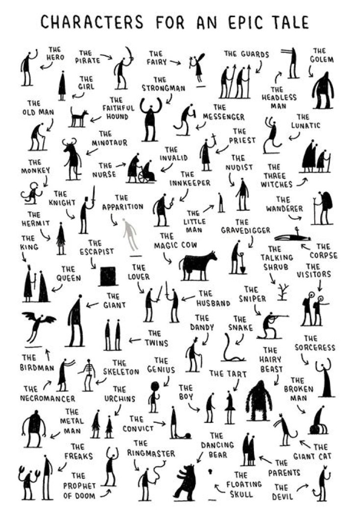 Characters Sorted by TV Tropes Categories
