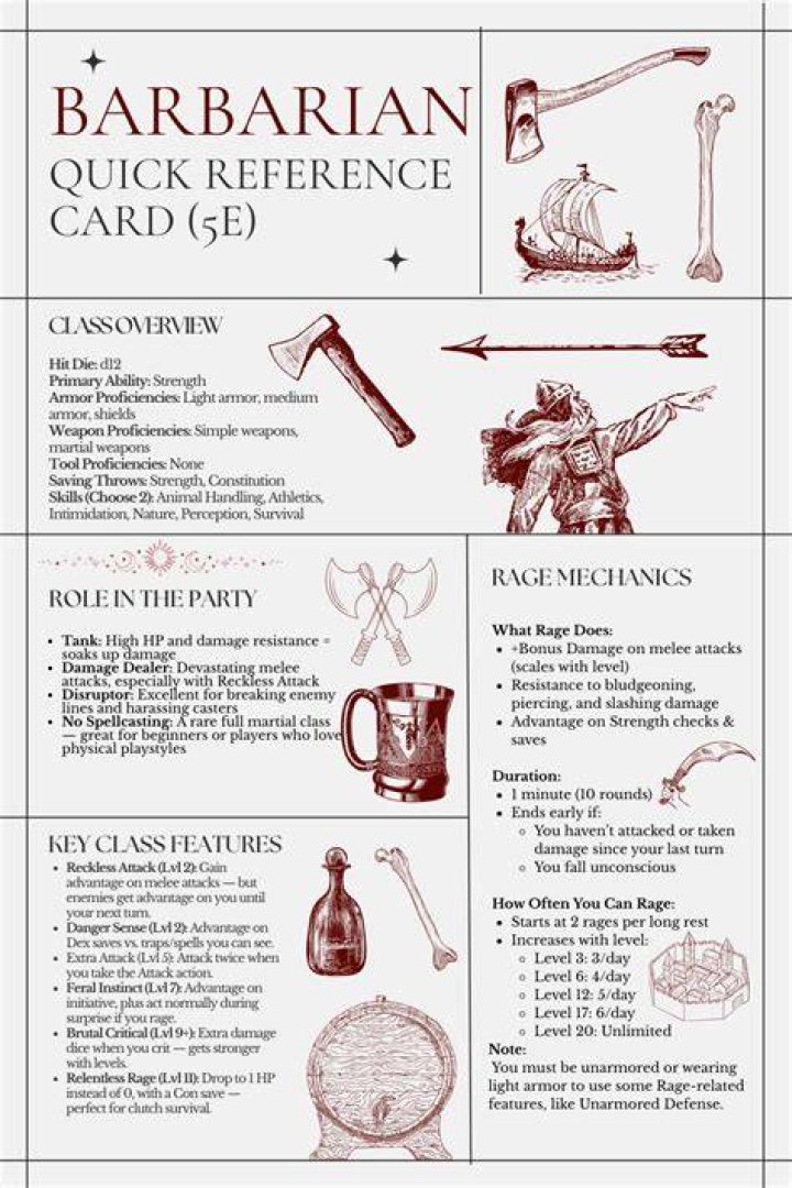 D&D Barbarian Guide How to Build the Best Barbarian GAMERS DECIDE