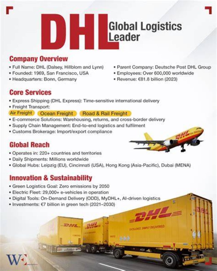 DHL Definition: Understanding The Global Logistics Leader