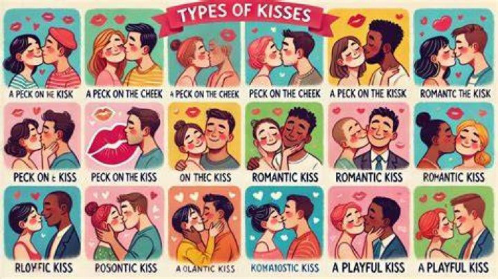 Different Types Of Kisses And Their Meanings in 2021 Types of kisses