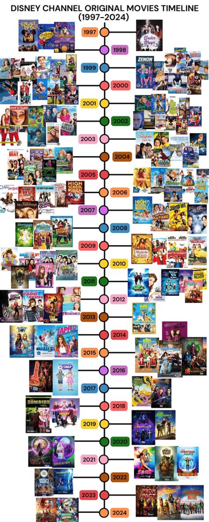 Disney Channel as Original Network(s) in Mighty Bot (Untitled Mecha Anime Series)