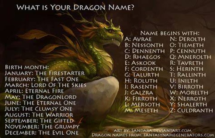 Dragon Name Generator by Carryn on DeviantArt