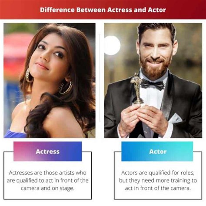 Dream Actor / Actress-Actor / Actress Collaborations