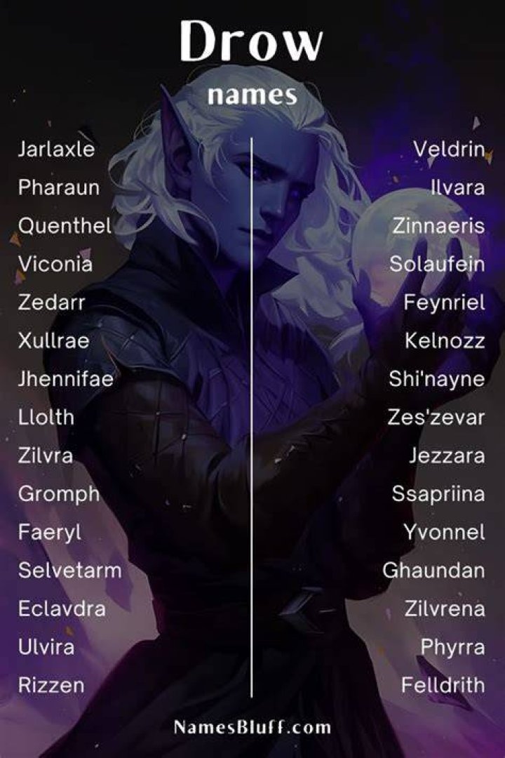 Drow Names