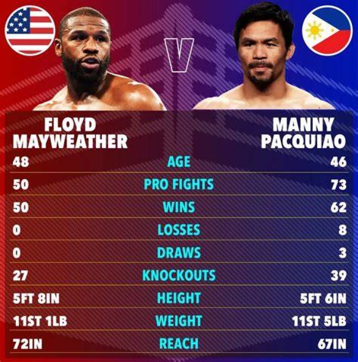 Everything You Need To Know About Mayweather's Teeth: A Comprehensive Guide
