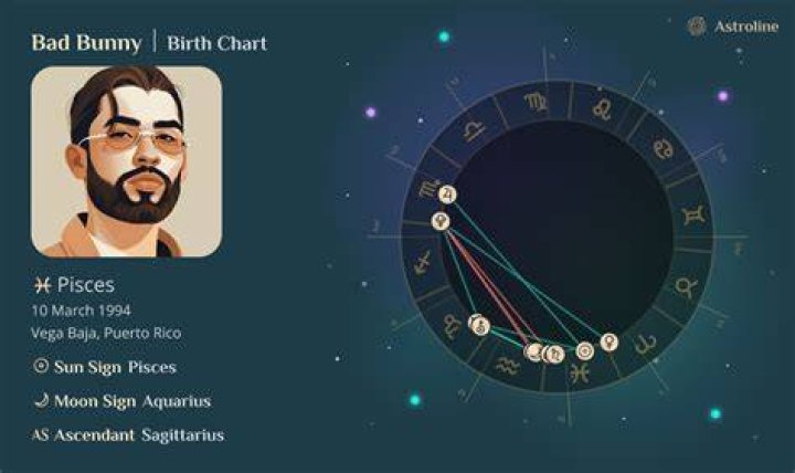 Exploring Bad Bunny's Natal Chart: An In-Depth Analysis Of His Astrological Influence