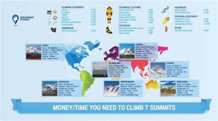 Exploring Summits GF: Your Ultimate Guide To The Best Mountain Experiences