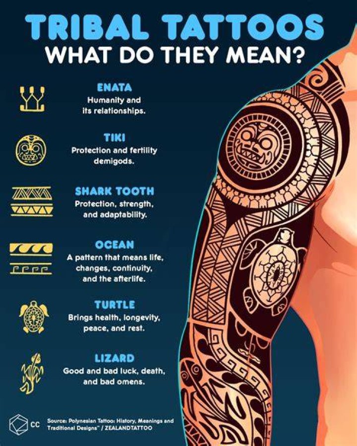 Exploring The Art And Meaning Of Tribal Tattoos