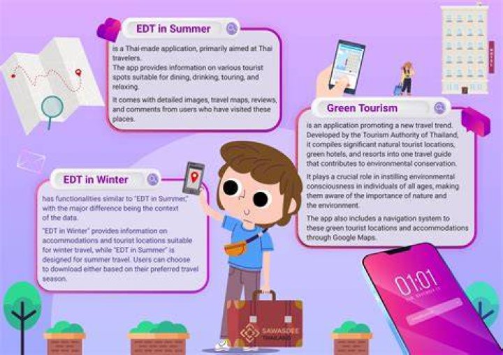 Exploring The World Of EDTWT Apps: A Comprehensive Guide