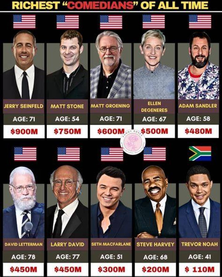 Famous Comedians: A Deep Dive Into The World Of Laughter