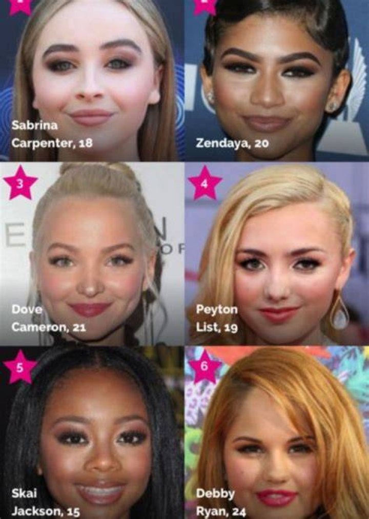 Fan Casting Fernanda Gimenez as TikTok Stars in Face Claims Sorted by FamousBirthdays on myCast