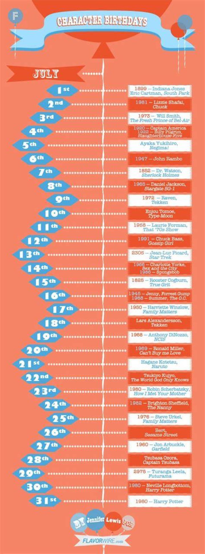 Fictional Characters by Birthday