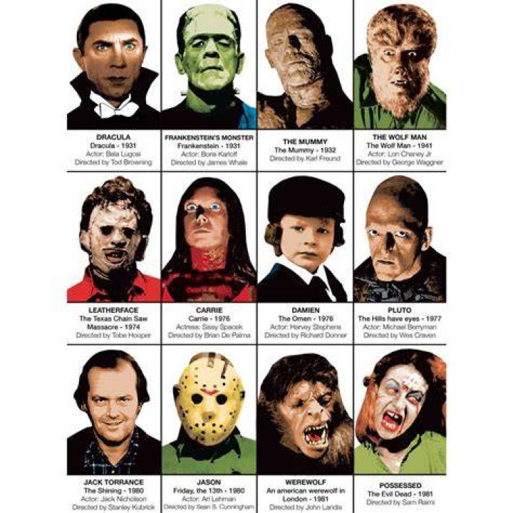 Iconic Horror Villains.