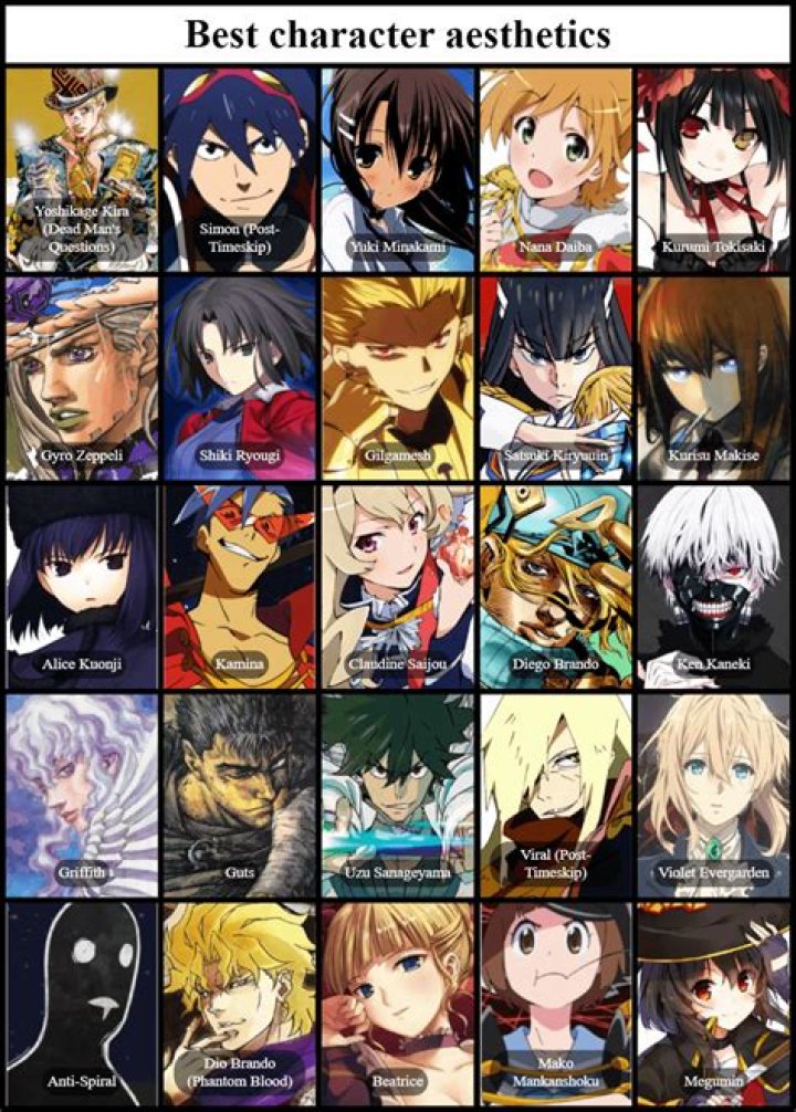 Influences for Designs of Characters