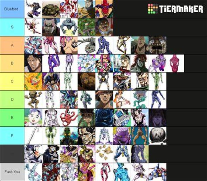 Jojo Localised Names Tier List /r/ShitPostCrusaders/ JoJo's Bizarre