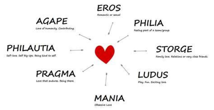 Love's Whirlpool