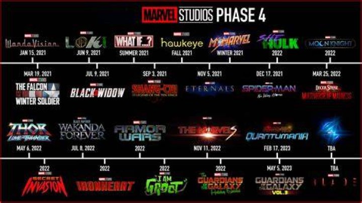 MCU Phase 4