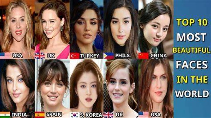 Most beautiful woman and Most handsome man of each country
