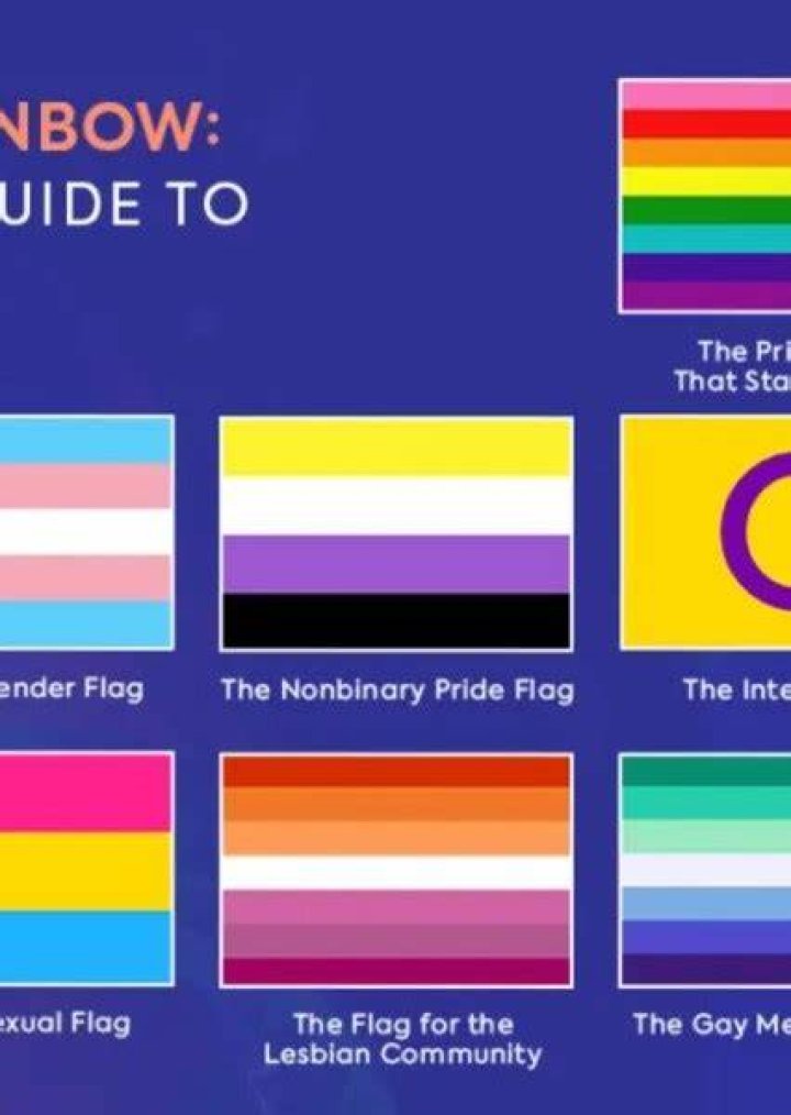 My LGBT Headcanons for Fictional Characters