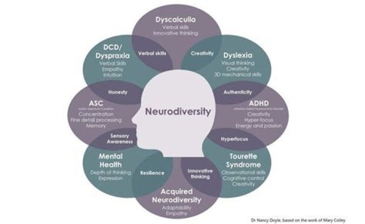 Neurodivergent Face Claims