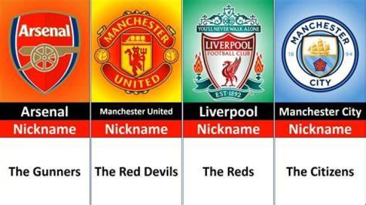 Nicknames of the Premier League Teams and History Behind It
