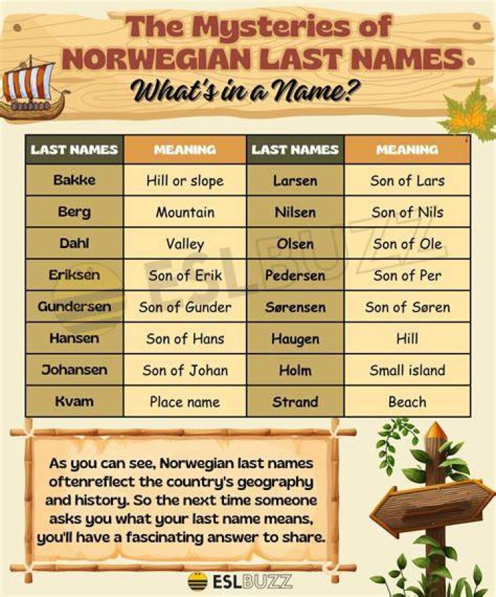 Norwegian Last Names Uncovering the Meanings and Origins Behind