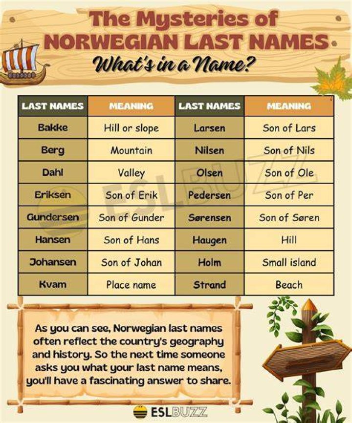 Norwegian Surnames Common Norwegian Last Names