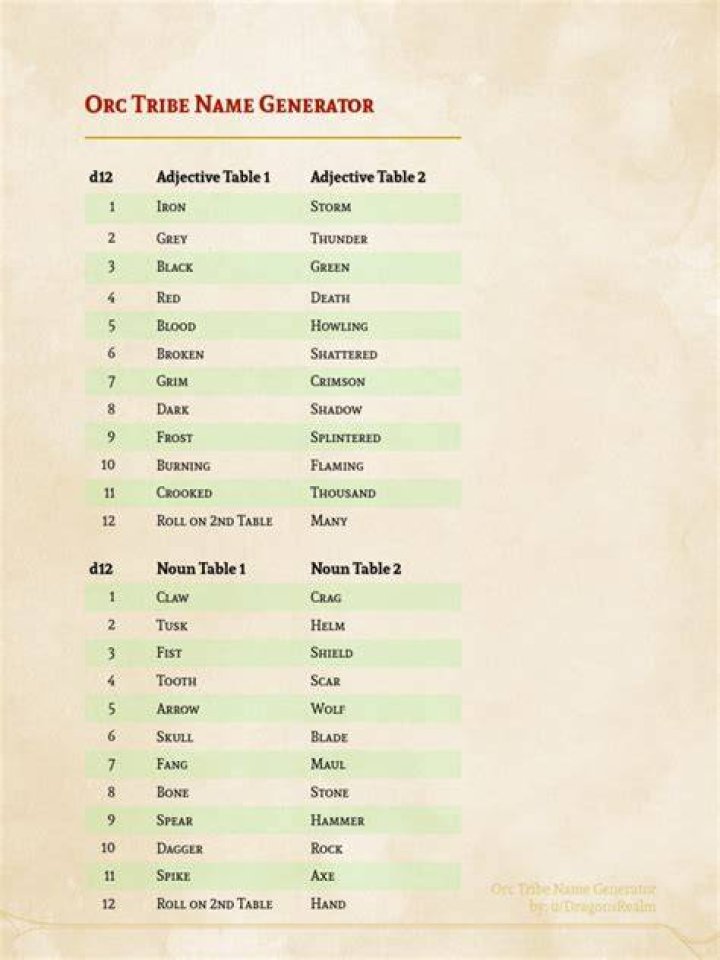 Orc Name Generator 1000s of random orc names