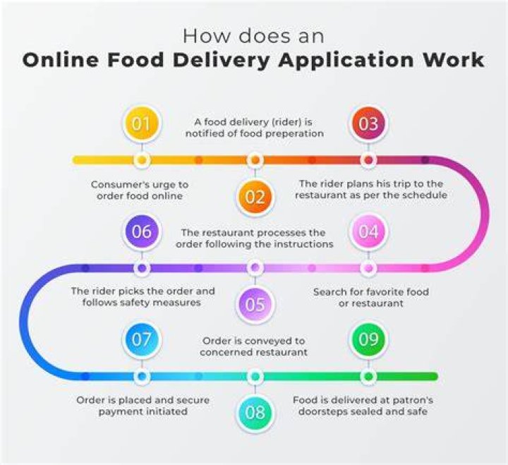 Order Online