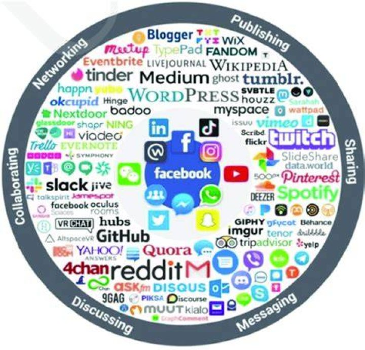 Pegs Twitter: Understanding The Trend And Its Impact On The Social Media Landscape
