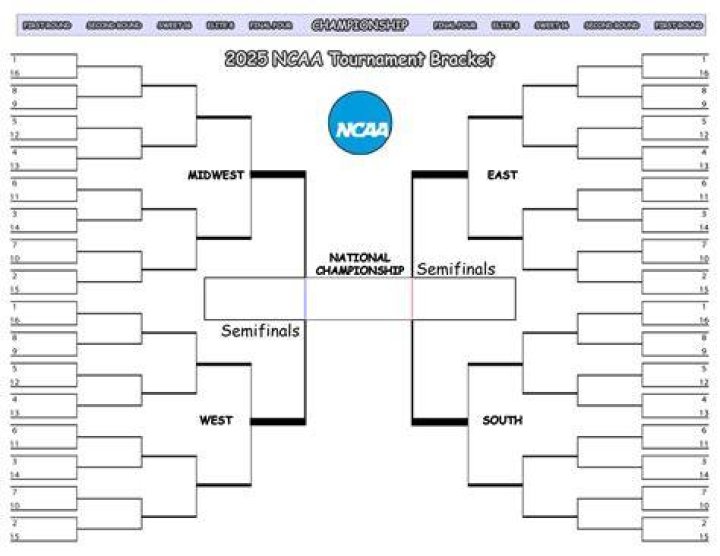 printable ncaa bracket Who is Shane Gillis&rsquo; girlfriend? His