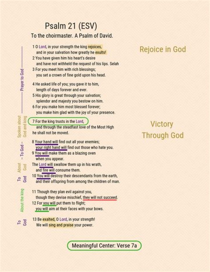 Psalm 21